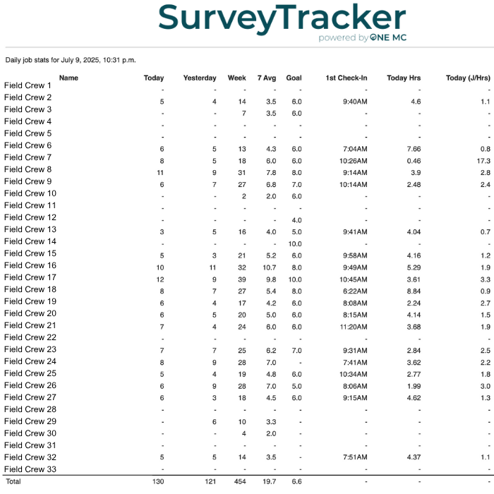SurveyTracker_-_Feature_-_Field_Crew_Reporting_Metrics